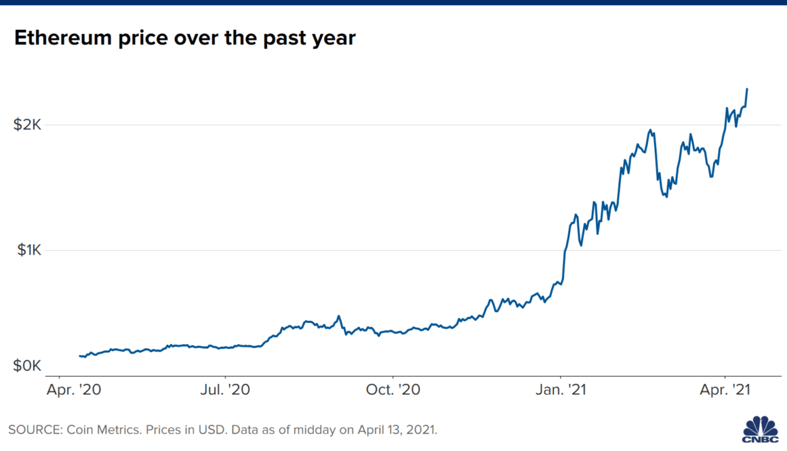 What the Coinbase listing means for the price of bitcoin ...